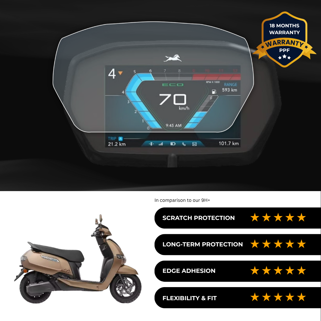 PPF Speedometer Screen Protector | Self-Healing PPF for TVS Iqube