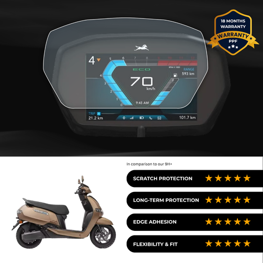 PPF Speedometer Screen Protector | Self-Healing PPF for TVS Iqube