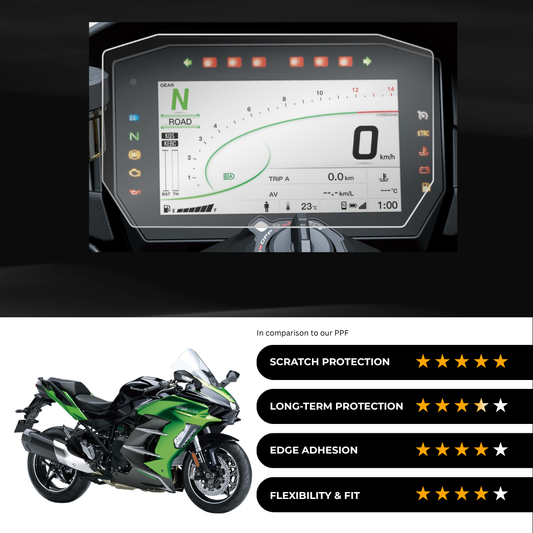 9H Speedometer Screen Protector for Kawasaki Ninja H2 SX (2025)