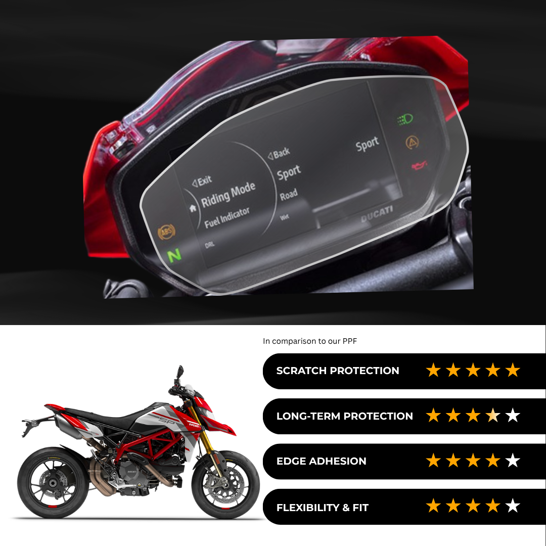 9H Speedometer Screen Protector for DUCATI Hypermotard 950