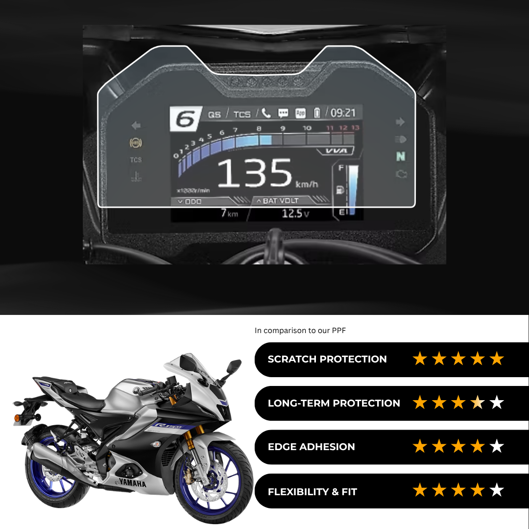 9H Speedometer Screen Protector for Yamaha R15 V4 M