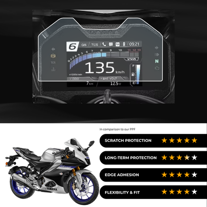 9H Speedometer Screen Protector for Yamaha R15 V4 M