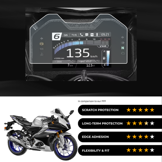 9H Speedometer Screen Protector for Yamaha R15 V4 M