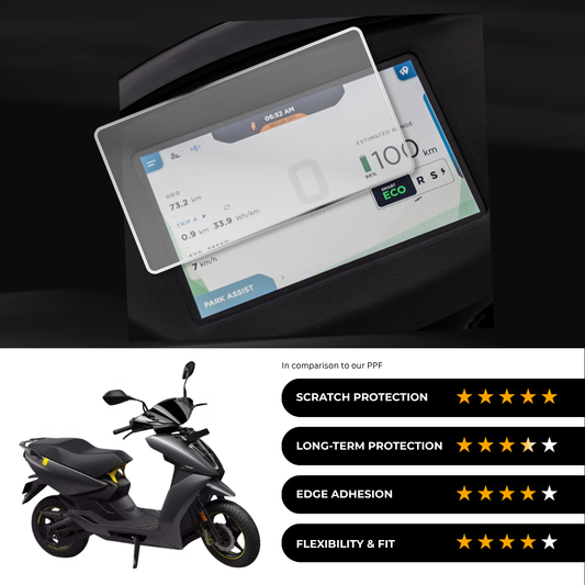 9H Speedometer Screen Protector for Ather 450