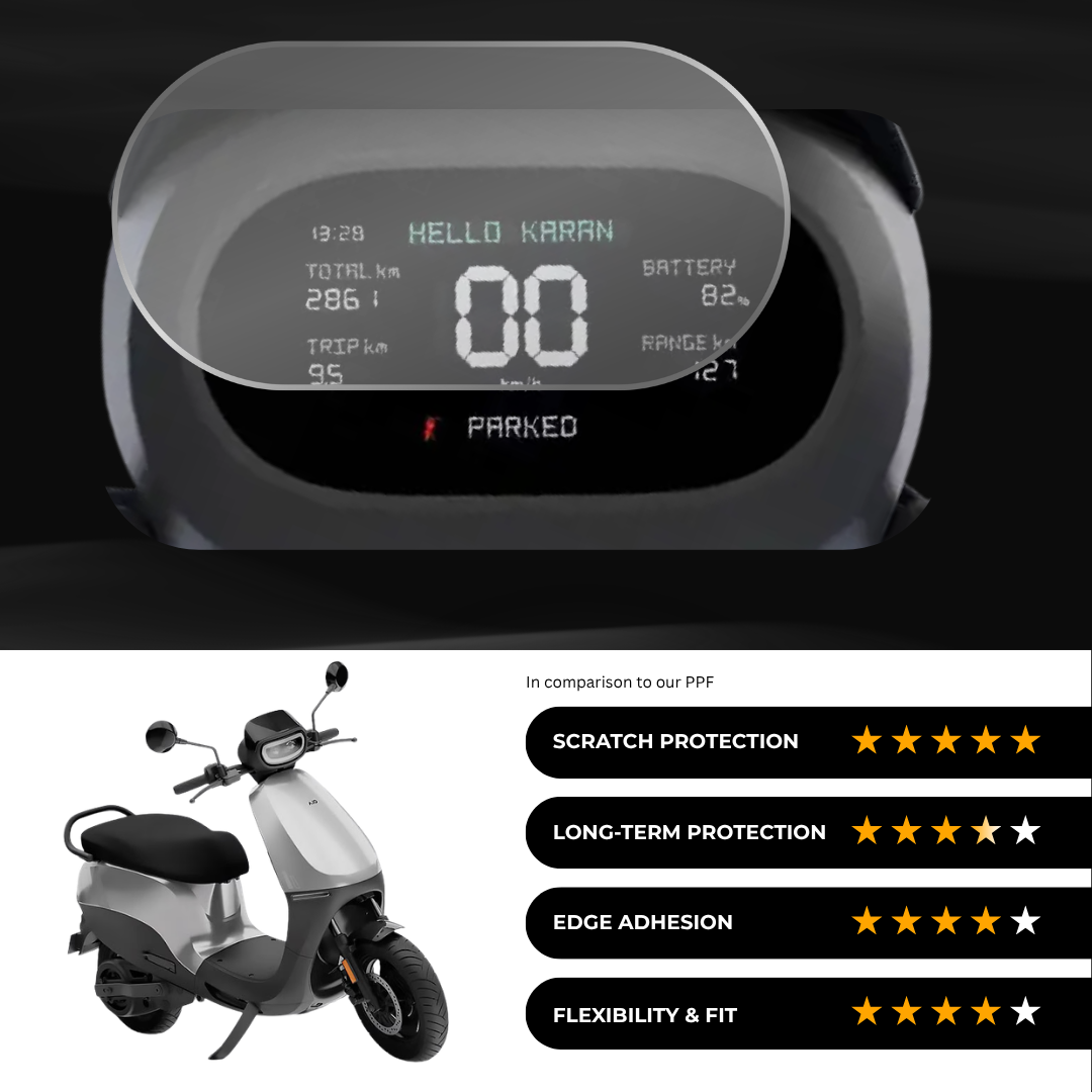 9H Speedometer Screen Protector for OLA S1 X +