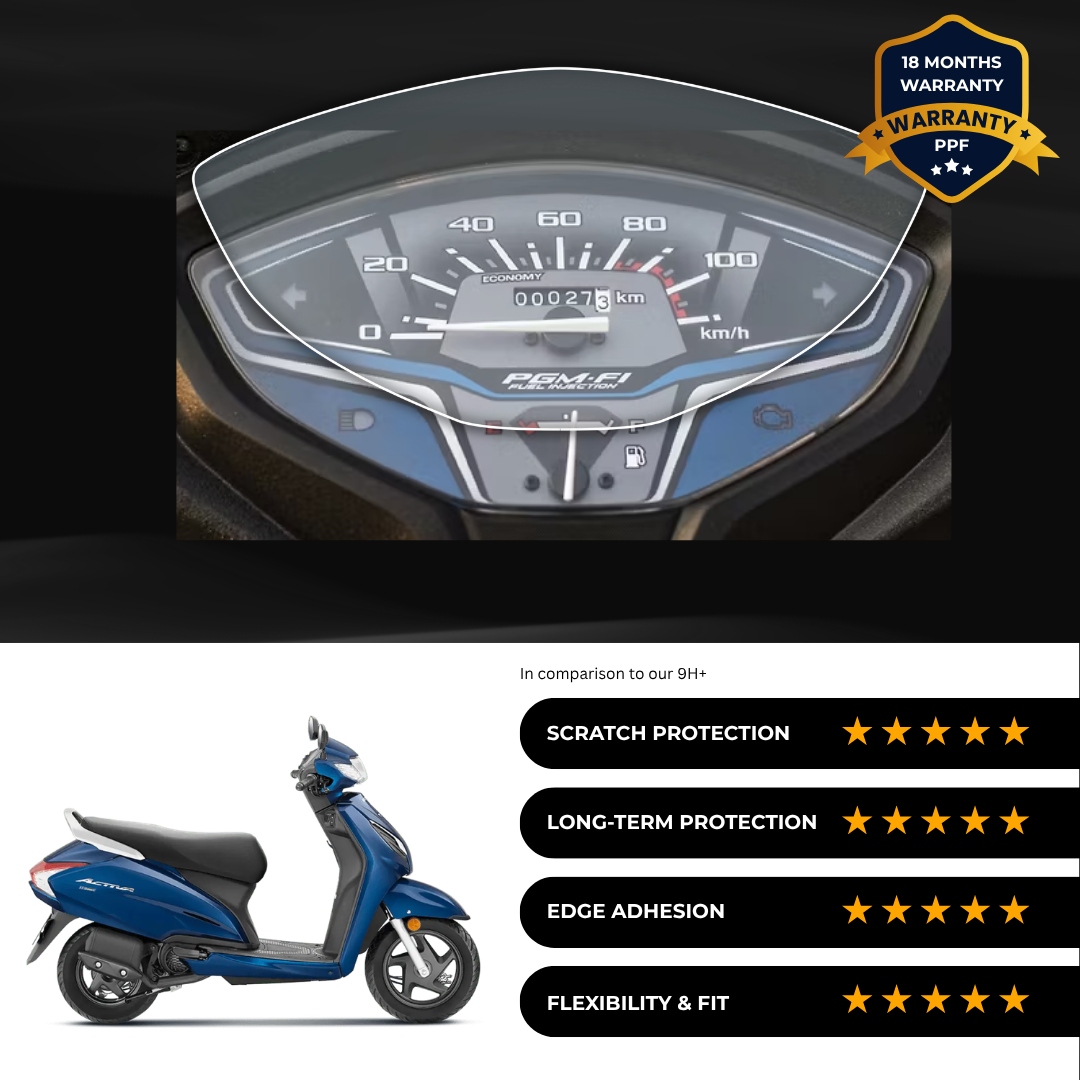PPF Speedometer Screen Protector | Self-Healing PPF for Honda Activa 6G
