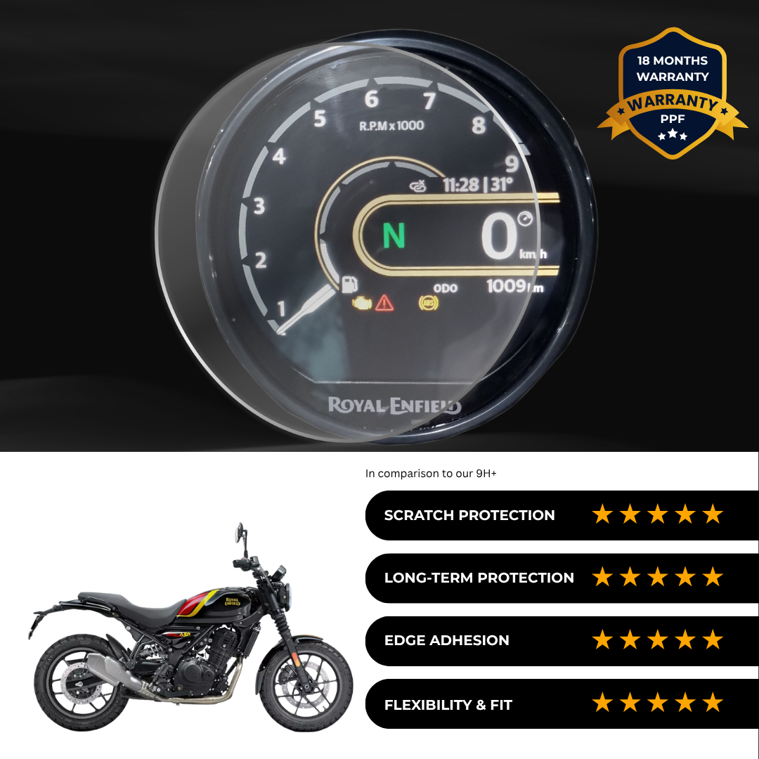 PPF Speedometer Screen Protector | Self-Healing PPF for Royal Enfield Guerrilla 450