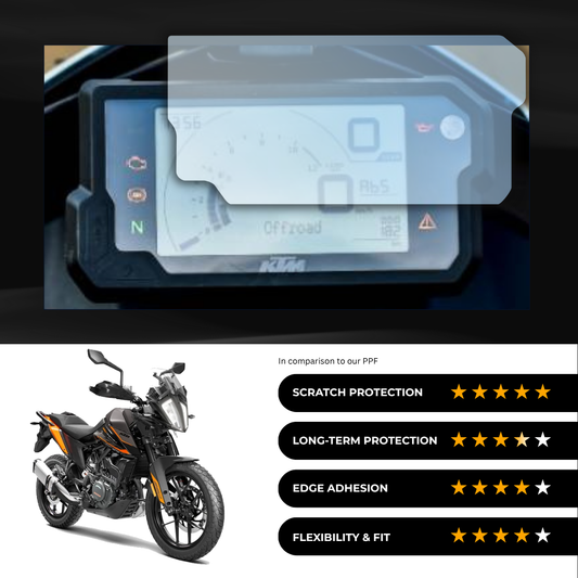 9H Speedometer Screen Protector for KTM Adventure 250 (2023)