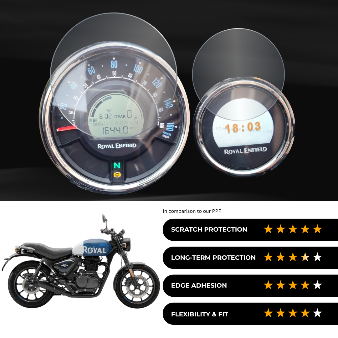 9H Speedometer Screen Protector for Royal Enfield Hunter 350 - (2024)