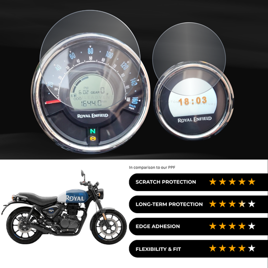 9H Speedometer Screen Protector for Royal Enfield Hunter 350 - (2024)