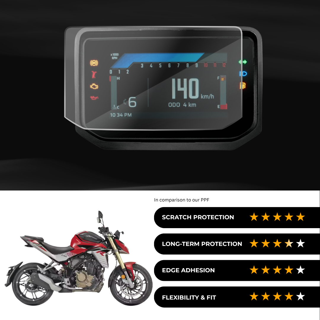 9H Speedometer Screen Protector for Hero Xtreme 250 R