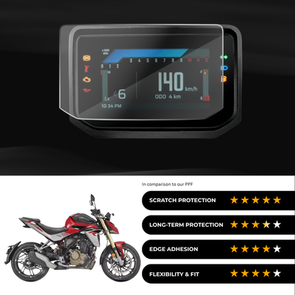 9H Speedometer Screen Protector for Hero Xtreme 250 R