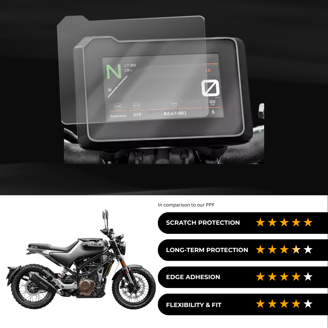 9H Speedometer Screen Protector for Husquvarna Svartpilen - (2024)