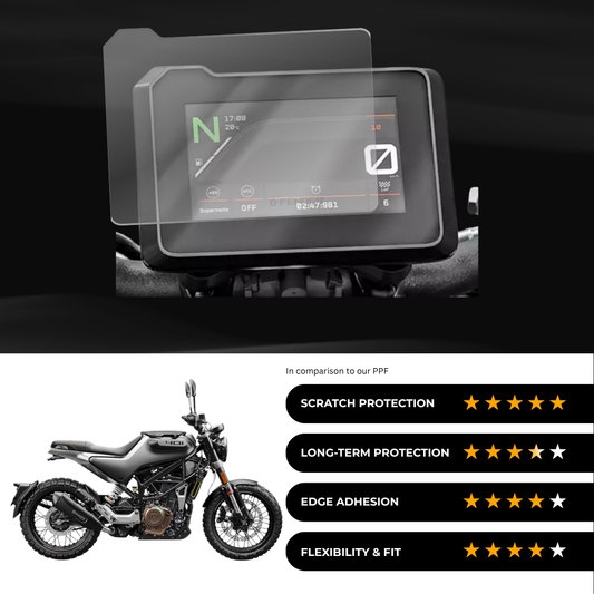 9H Speedometer Screen Protector for Husquvarna Svartpilen - (2024)