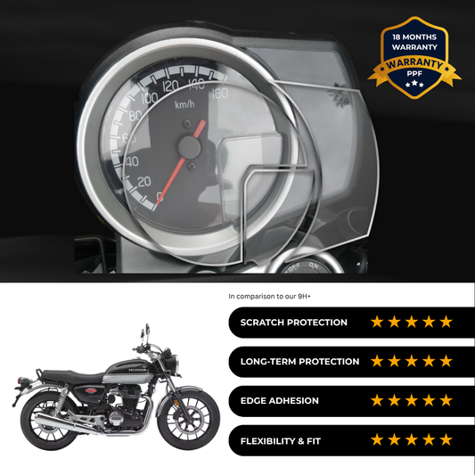 PPF Speedometer Screen Protector | Self-Healing PPF for Honda H'ness (2024)