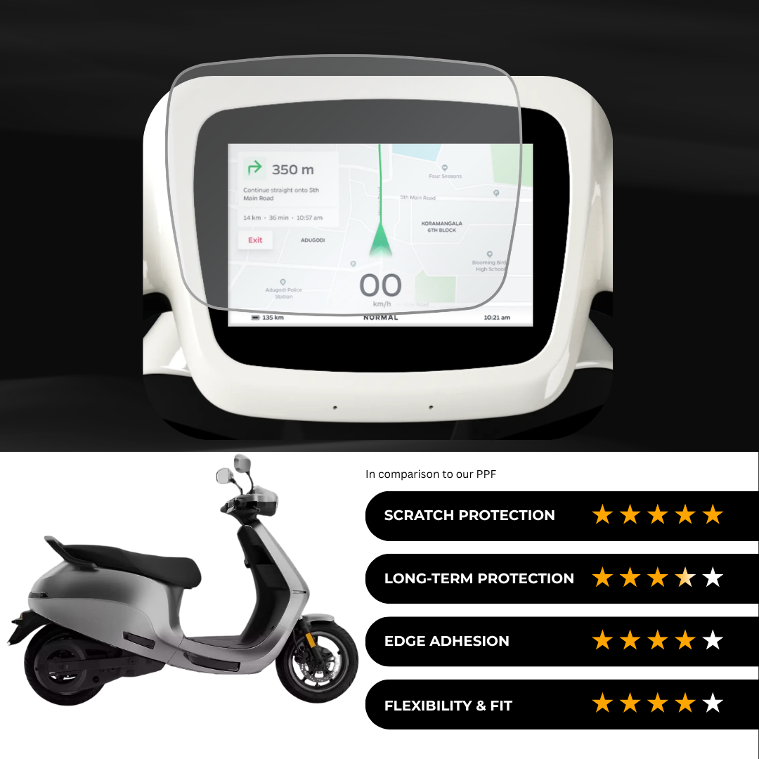 9H Speedometer Screen Protector for OLA S1 Pro +