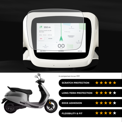 9H Speedometer Screen Protector for OLA S1 Pro +