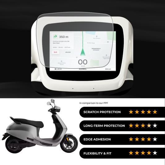 9H Speedometer Screen Protector for OLA S1 Pro +