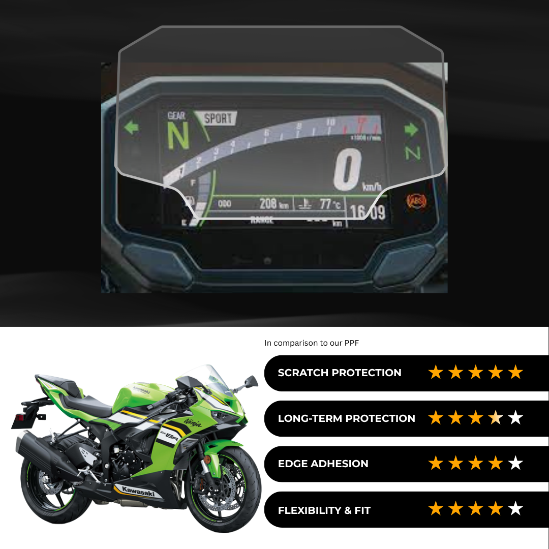 9H Speedometer Screen Protector for Kawasaki Ninja ZX-6R