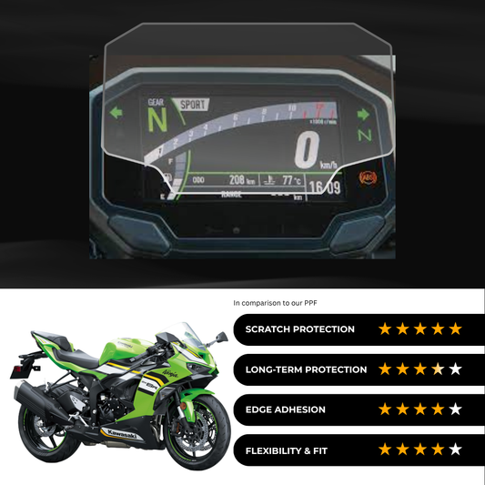9H Speedometer Screen Protector for Kawasaki Ninja ZX-6R