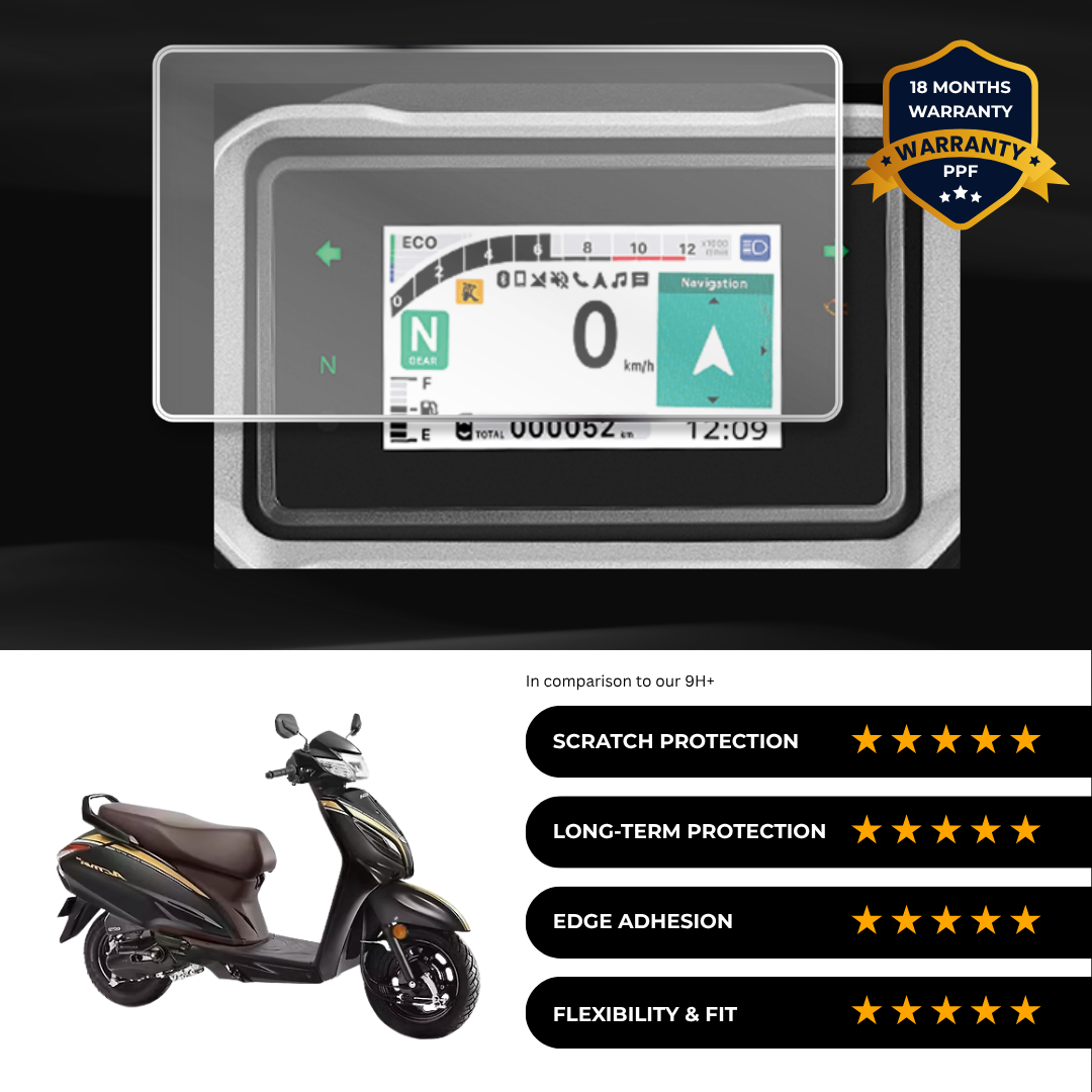PPF Speedometer Screen Protector | Self-Healing PPF for Honda Activa 6G TFT