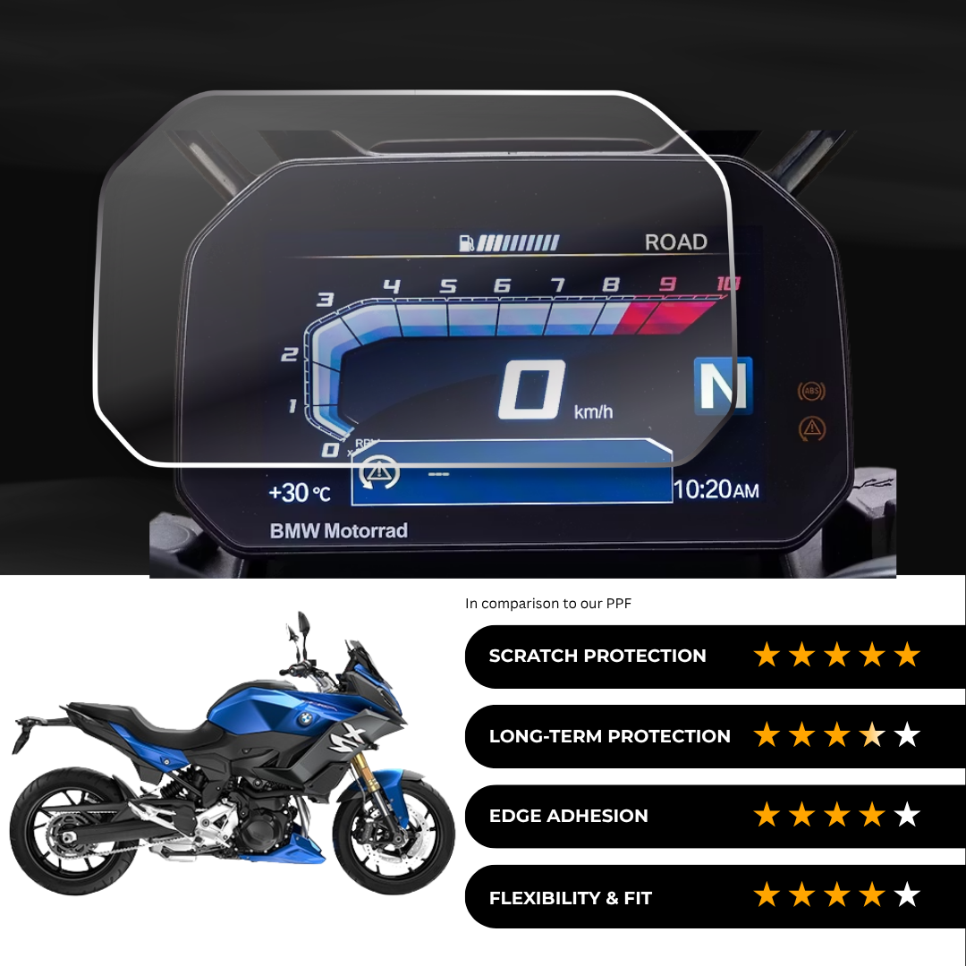 9H Speedometer Screen Protector for BMW F 900 XR