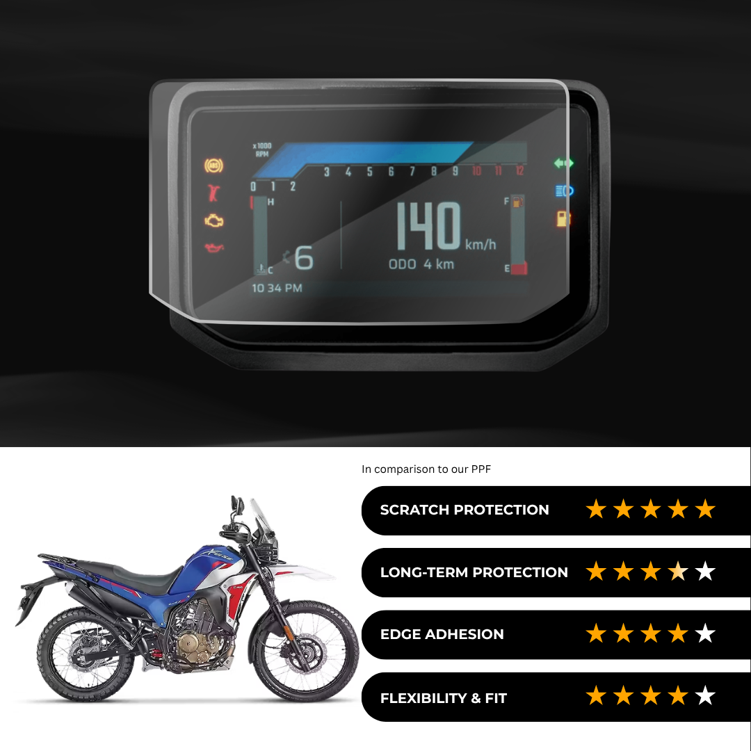 9H Speedometer Screen Protector for Hero Xpulse 210 - (2025)