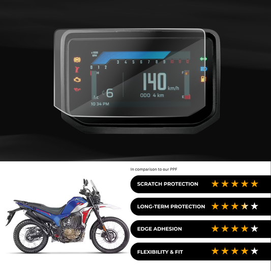 9H Speedometer Screen Protector for Hero Xpulse 210 - (2025)