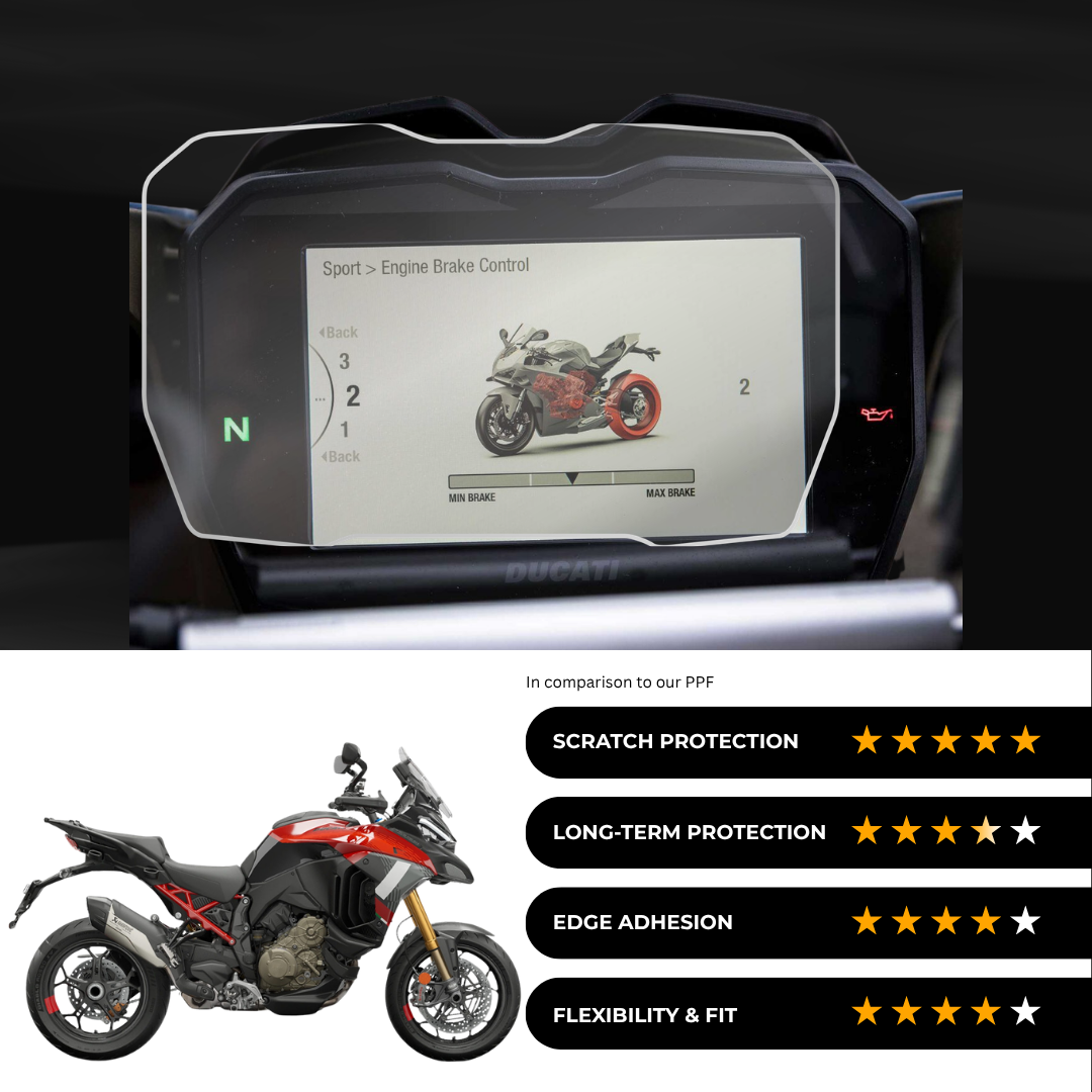 9H Speedometer Screen Protector for DUCATI Multistrada V4 Pikes Peak (2024-25)