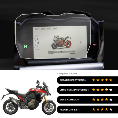 9H Speedometer Screen Protector for DUCATI Multistrada V4 Pikes Peak (2024-25)