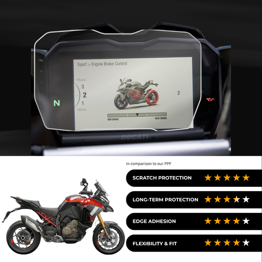 9H Speedometer Screen Protector for DUCATI Multistrada V4 Pikes Peak (2024-25)