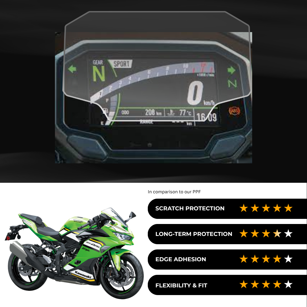 9H Speedometer Screen Protector for Kawasaki Ninja ZX-4RR (2024)