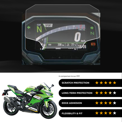 9H Speedometer Screen Protector for Kawasaki Ninja ZX-4RR (2024)