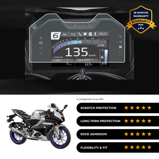 PPF Speedometer Screen Protector | Self-Healing PPF for Yamaha R15 V4 M