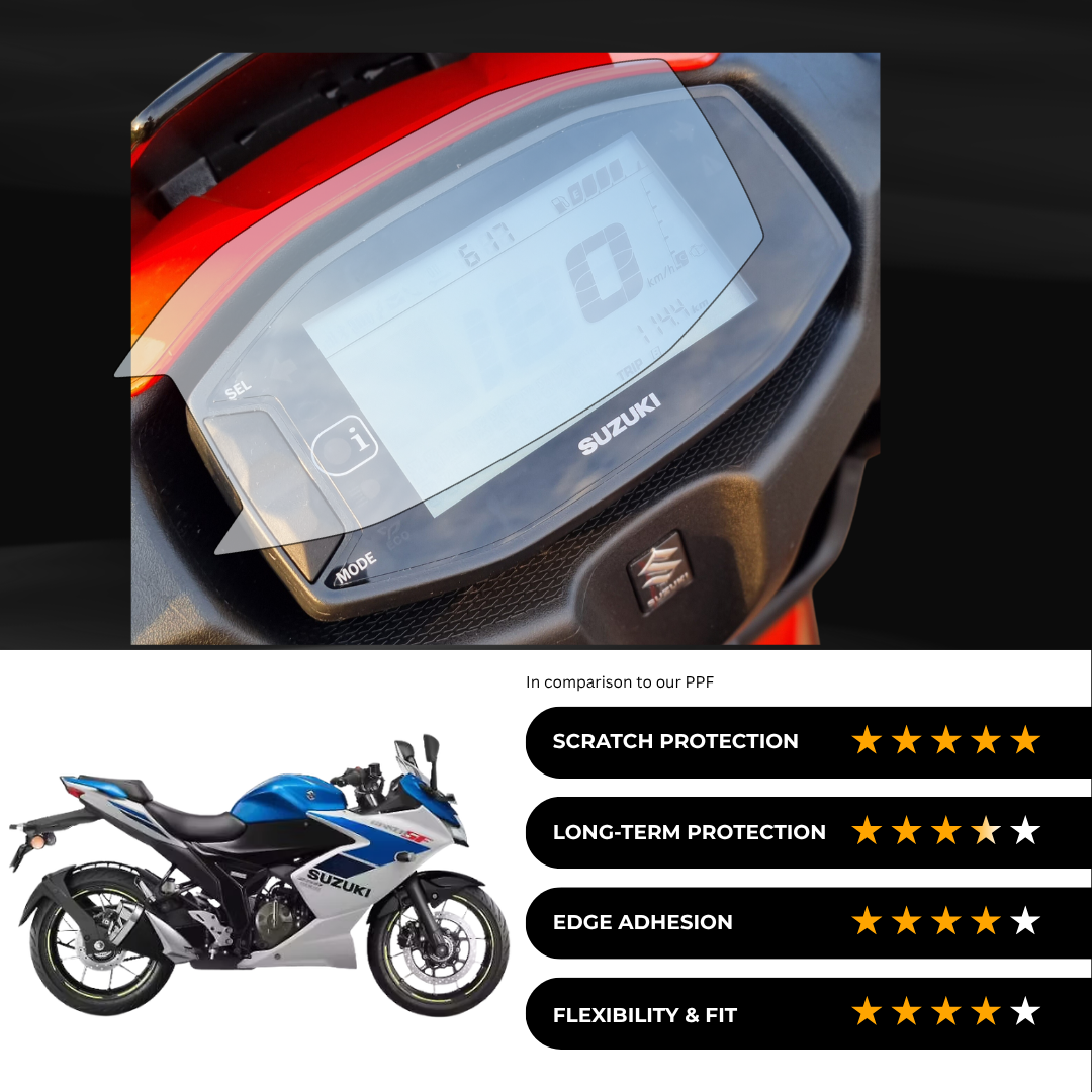 9H Speedometer Screen Protector for Suzuki Gixxer SF 250