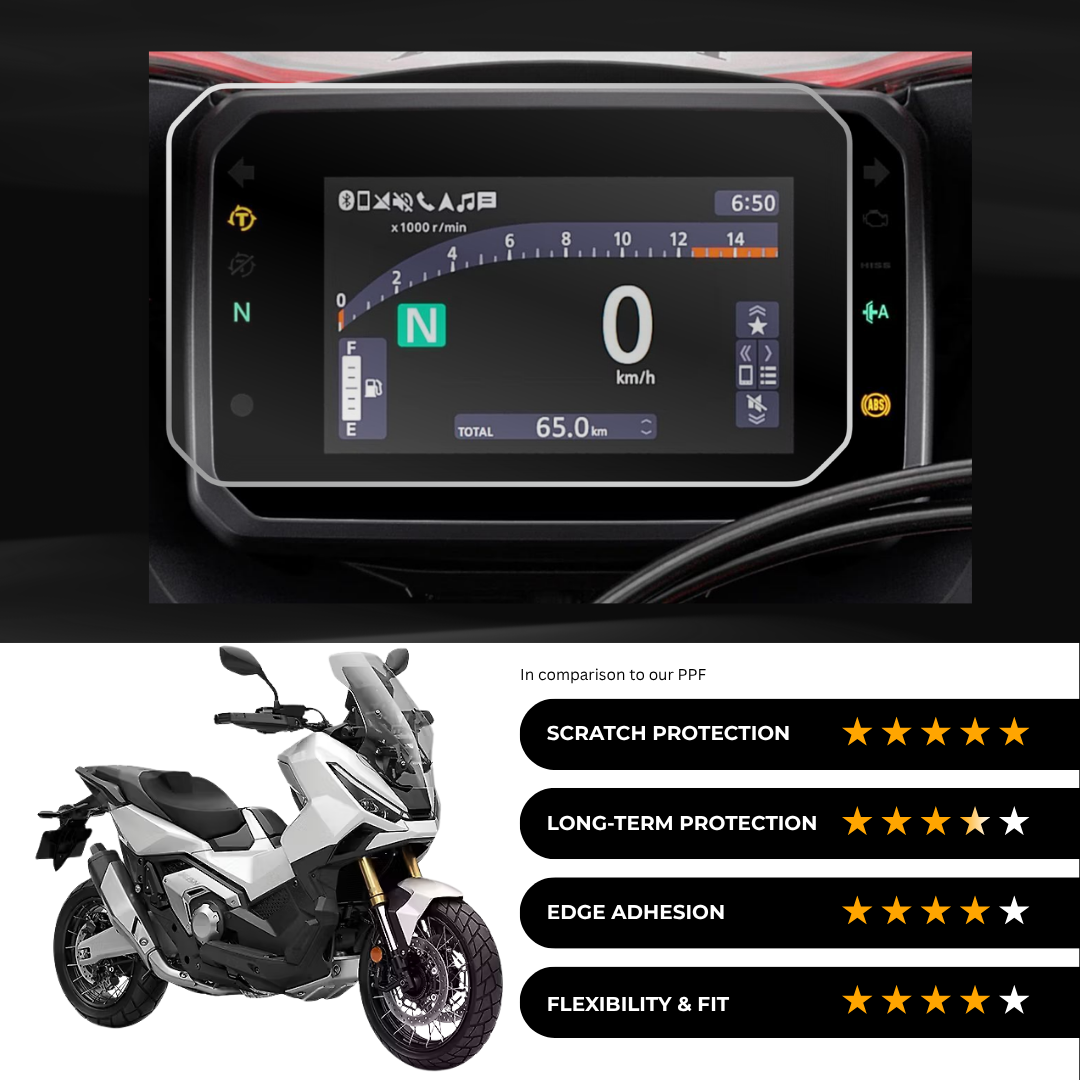 9H Speedometer Screen Protector for Honda X ADV