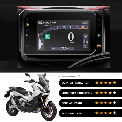 9H Speedometer Screen Protector for Honda X ADV