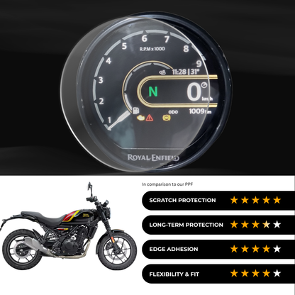 9H Speedometer Screen Protector for Royal Enfield Guerrilla 450