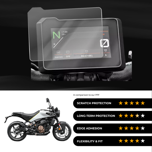 9H Speedometer Screen Protector for Husquvarna Vitpilen - (2024)