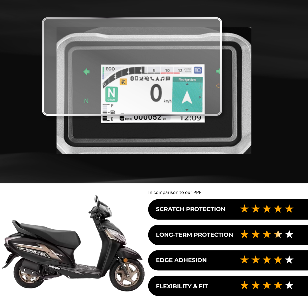 9H Speedometer Screen Protector for Honda Activa125 Anniversary Edition