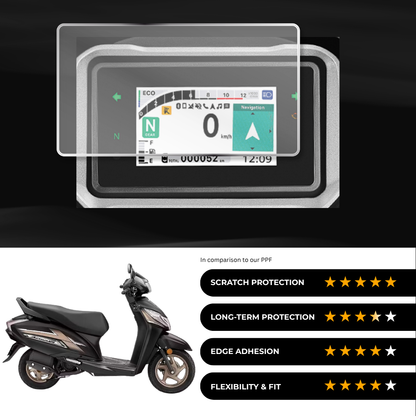 9H Speedometer Screen Protector for Honda Activa125 Anniversary Edition