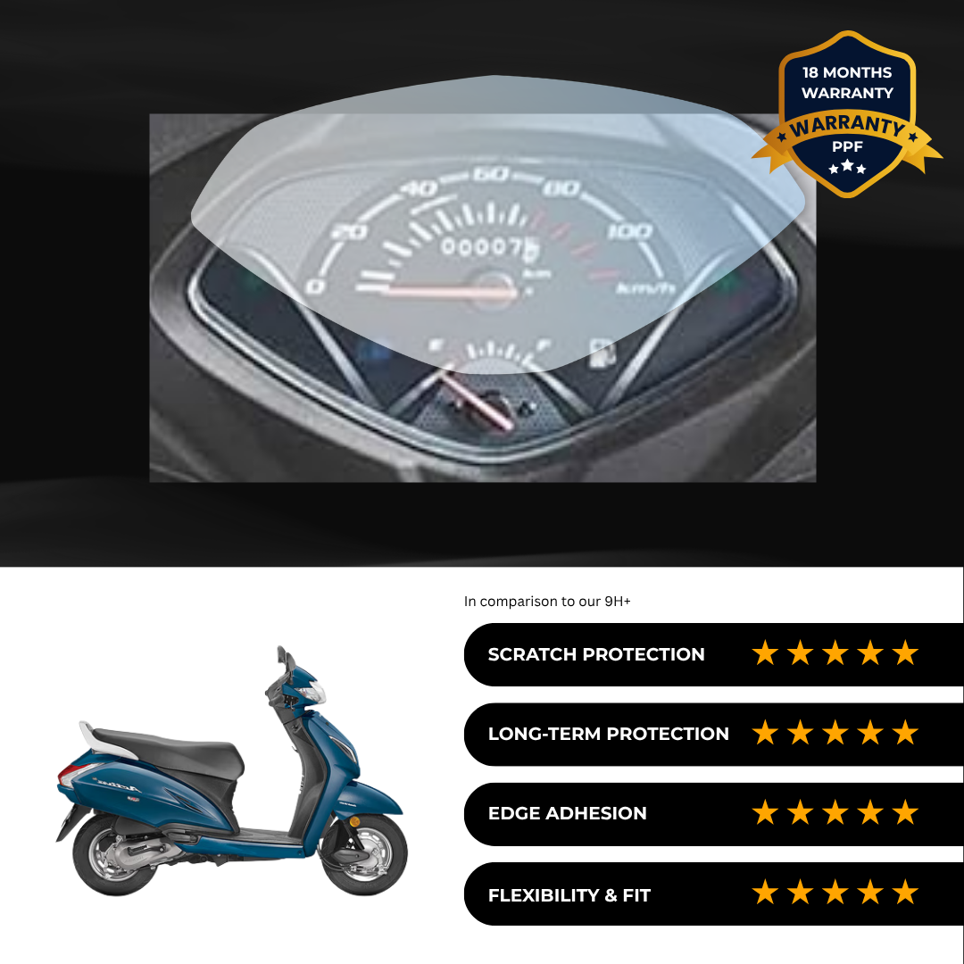 PPF Speedometer Screen Protector | Self-Healing PPF for Honda Activa 3G/4G/5G - (2024)