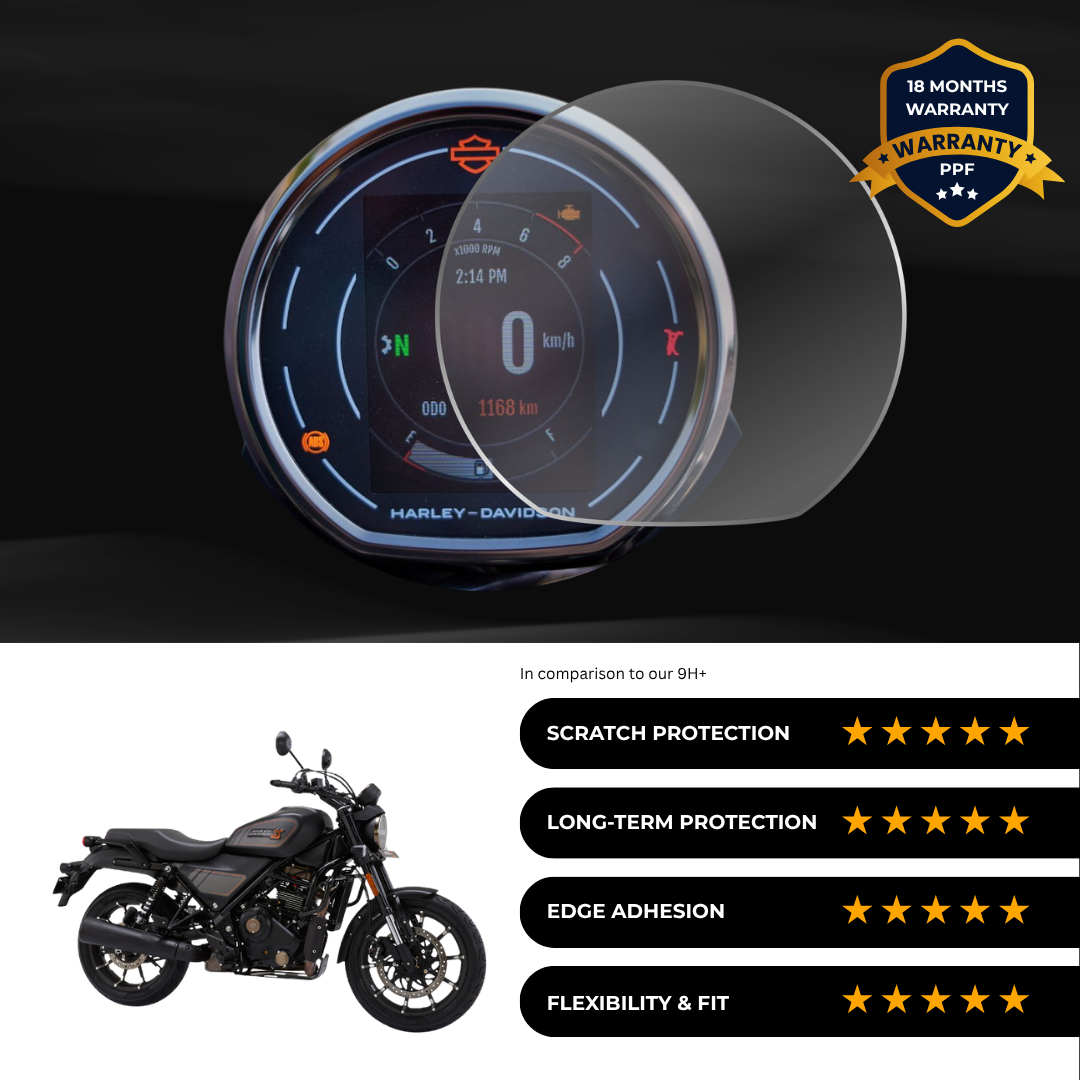 PPF Speedometer Screen Protector | Self-Healing PPF for Harley Davidson X440 - (2024)