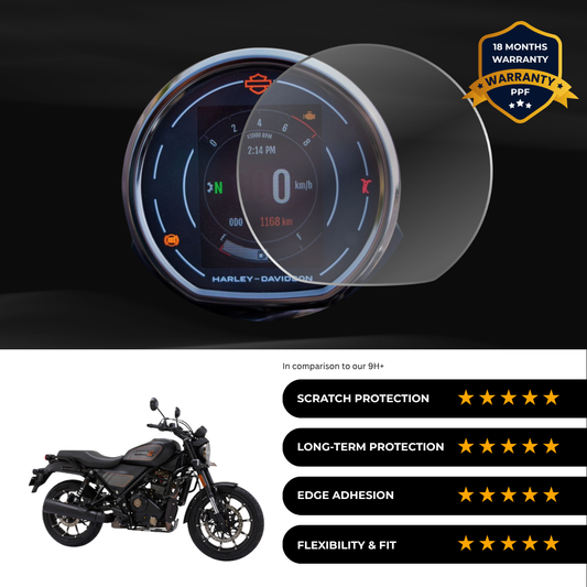 PPF Speedometer Screen Protector | Self-Healing PPF for Harley Davidson X440 - (2024)