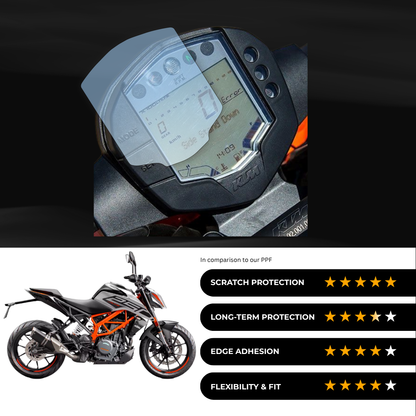 9H Speedometer Screen Protector for KTM Duke 250 (2022)