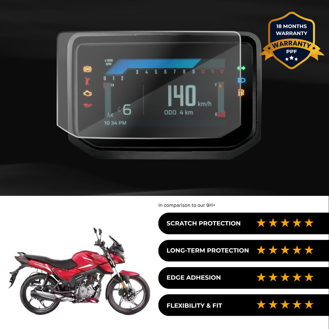 PPF Speedometer Screen Protector | Self-Healing PPF for Hero Glamor X