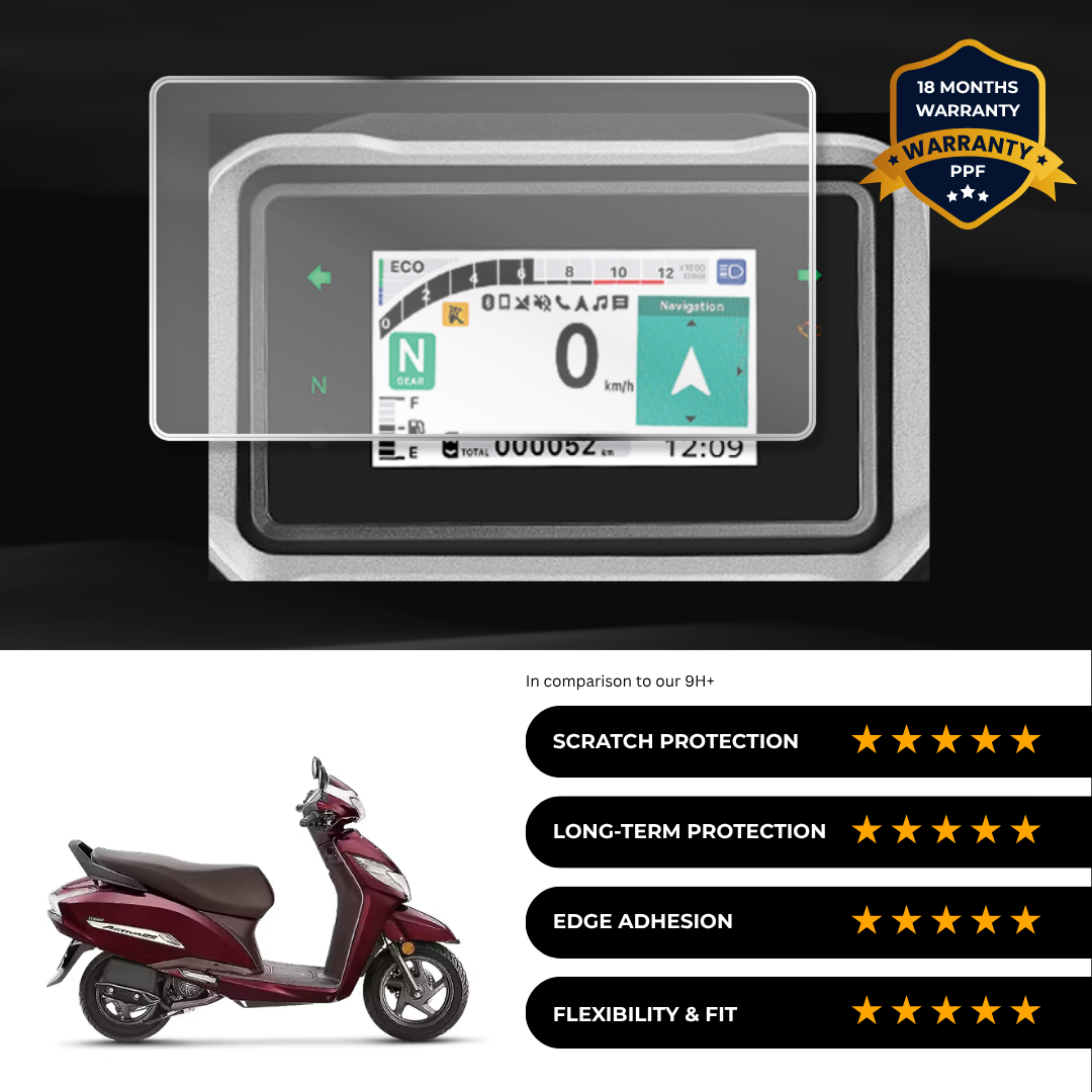 PPF Speedometer Screen Protector | Self-Healing PPF for Honda Activa 125
