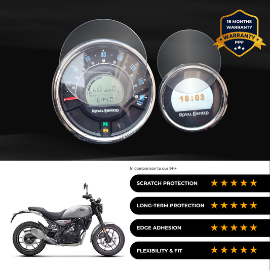 PPF Speedometer Screen Protector | Self-Healing PPF for Royal enfieid Guerrilla 450 - (Base)