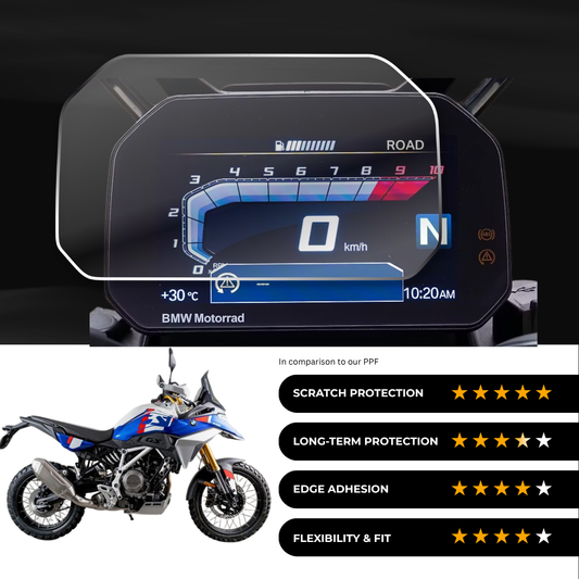 9H Speedometer Screen Protector for BMW F450GS