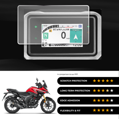 9H Speedometer Screen Protector for Honda NX 200